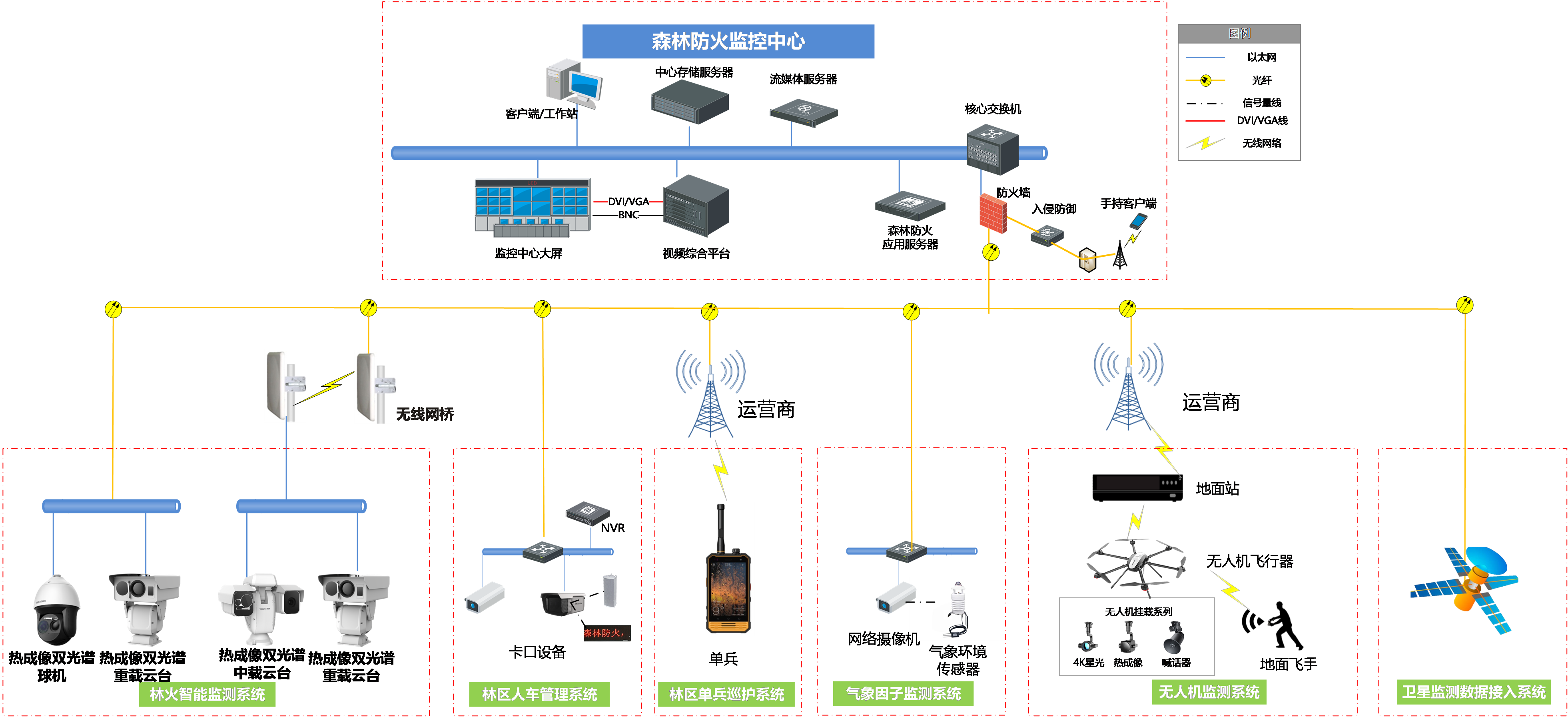 森林防火監(jiān)控 森林防火監(jiān)控系統(tǒng) 森林防火監(jiān)控 森林防火監(jiān)控系統(tǒng)